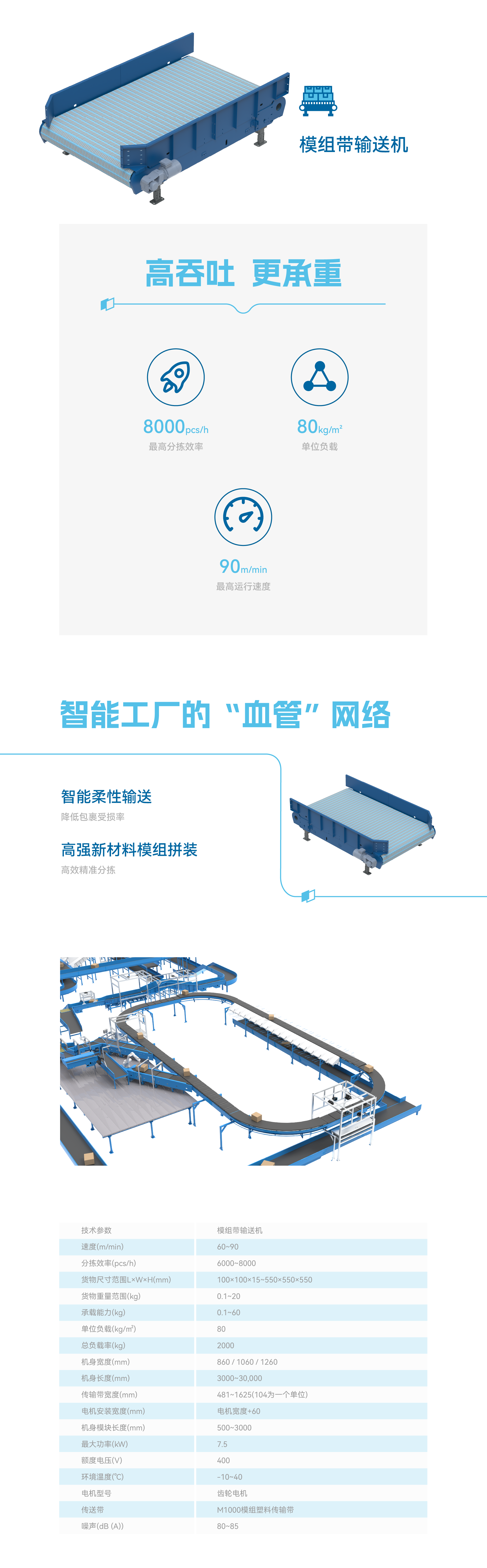 模组带输送机|中科微至|智能物流装备·机器人·智能视觉供应商