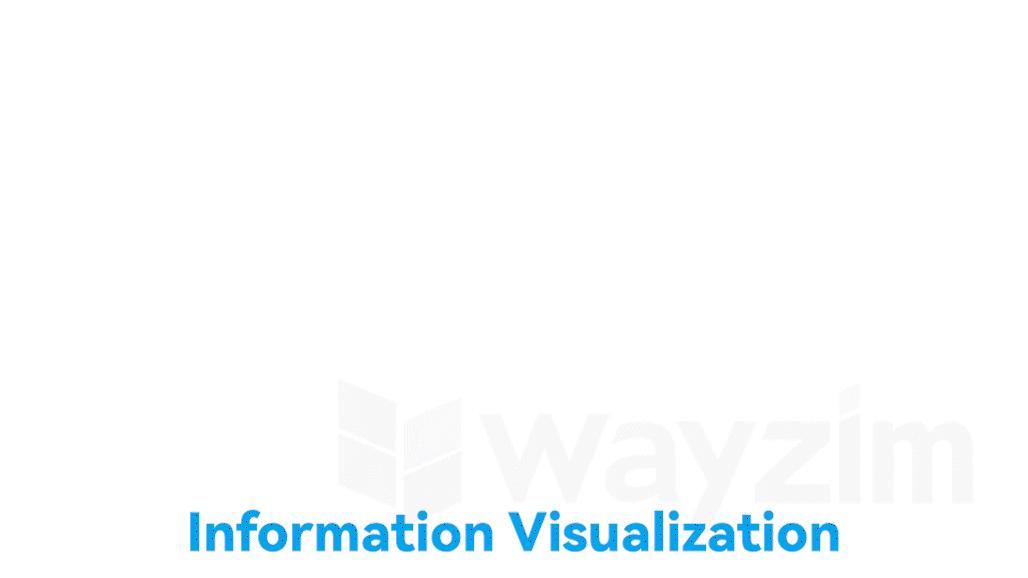 Visual display