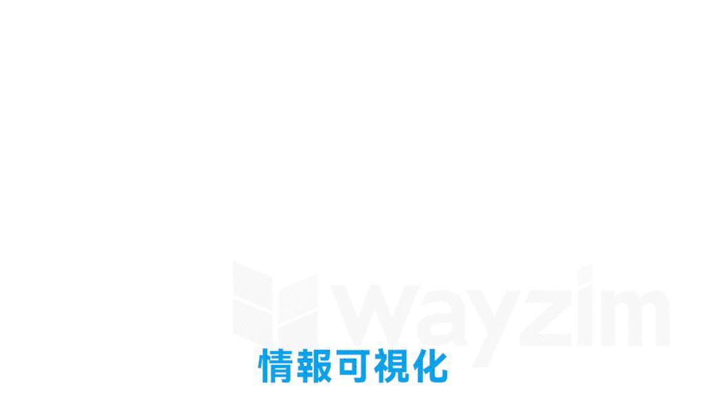 視覚表示