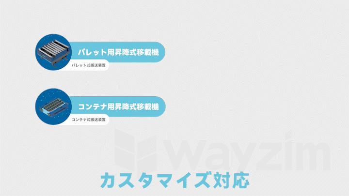 カスタマイズによるパーソナライズ